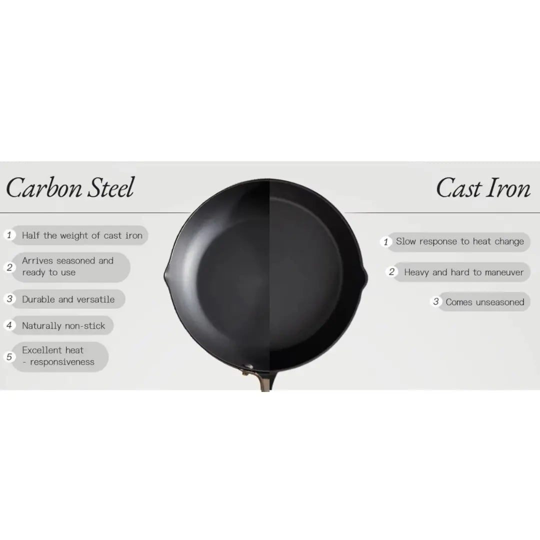 Pure Pantry™️ - Seasoned Carbon Steel Frying Pan - Pure Pantry | Teak & Acacia Wood Kitchenware